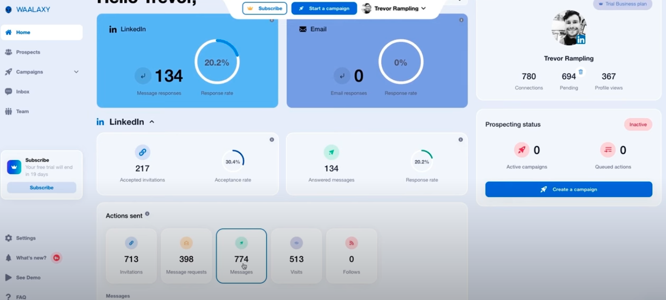 LinkedIn automation dashboard showing campaign metrics and message responses
